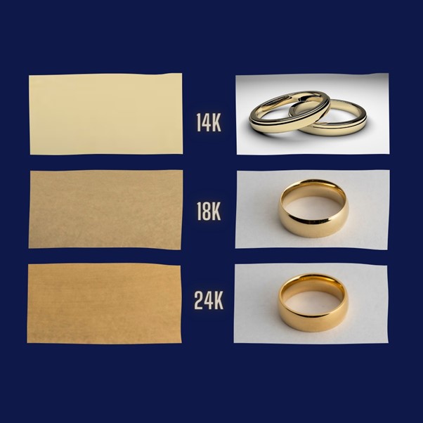 14k gold, 18k gold, 24k gold colour swatches next to a selection of wedding bands plated in each gold tone